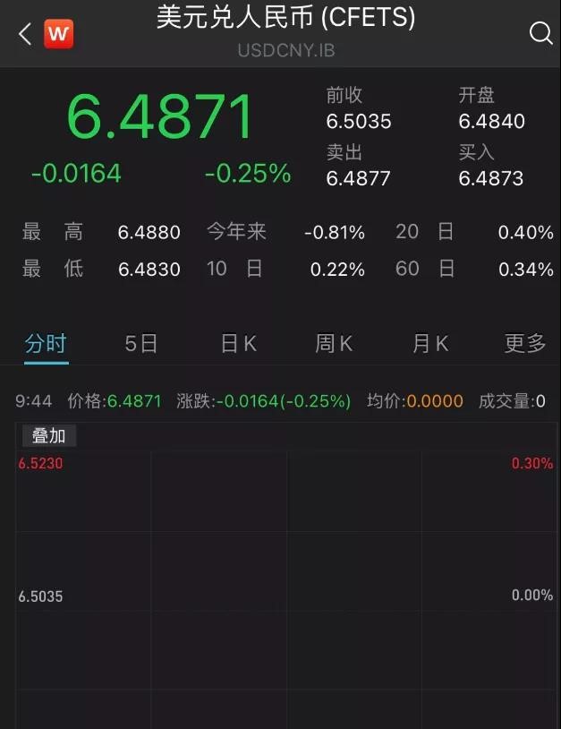 美聯(lián)儲(chǔ)暫擬“保持利率不變”，人