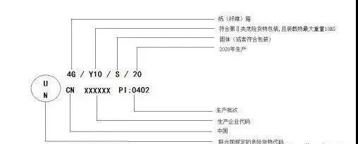 危險化學(xué)品類防疫物資出口的常見問題