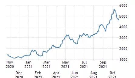 散貨船成了“海盜船”？大漲大跌