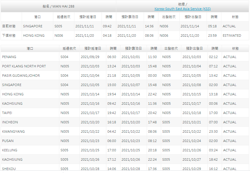 萬海一集裝箱船與散貨船相撞，受