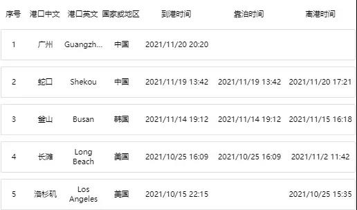 船期延誤！MSK船現(xiàn)疑似Covid-19病例