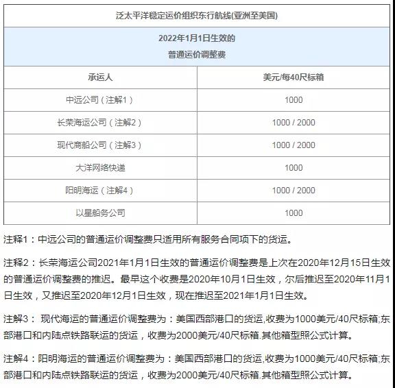 歐線運價創(chuàng)紀錄，美線還要堵半年！年前出貨，難、難、難！