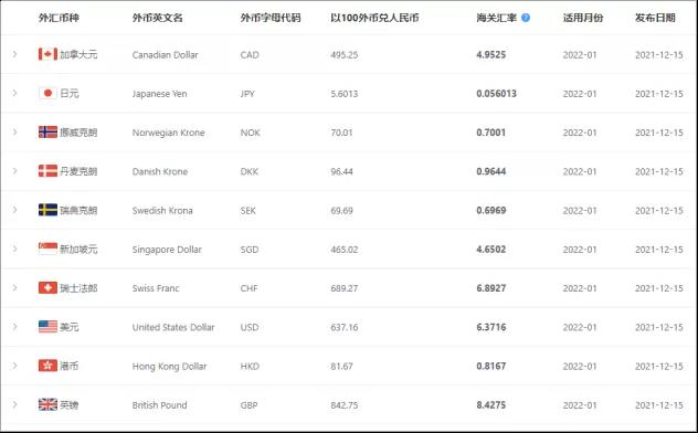 2022年1月起，這些外貿(mào)新規(guī)開始實施！