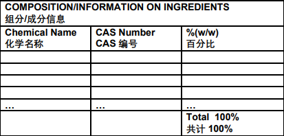 注意！出口、進口、轉(zhuǎn)運及過境危貨MSDS新要求！