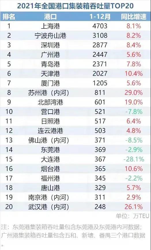 【數(shù)據(jù)盤點(diǎn)】貨運(yùn)量、快遞、港口