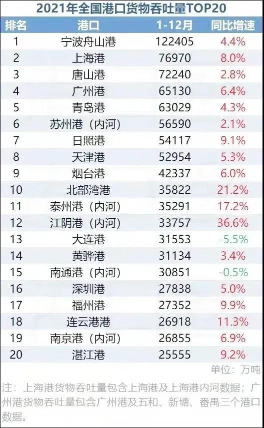 【數(shù)據(jù)盤點(diǎn)】貨運(yùn)量、快遞、港口吞吐量、社會(huì)物流總額