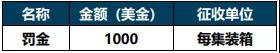 最新罰款通知！誤報、瞞報、錯報