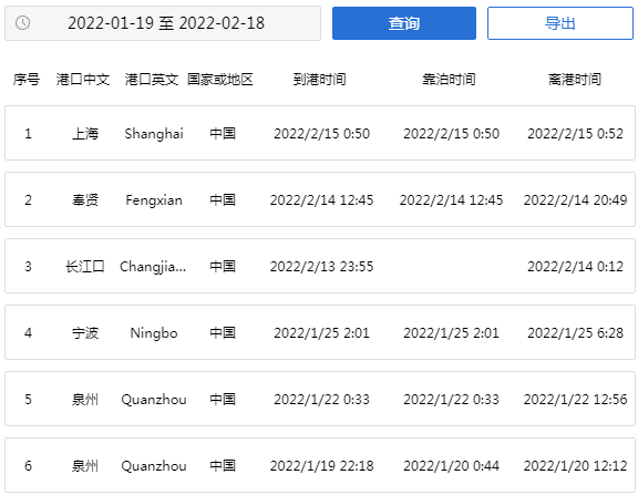 事故！中國(guó)貨輪發(fā)生嚴(yán)重傾覆！