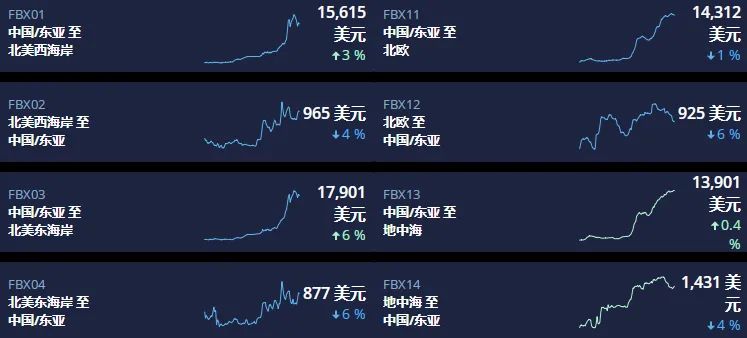 據(jù)說運價打折了？串通行為將被嚴(yán)