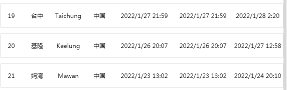 兩船相撞！涉及我國多港口，貨物情況未明