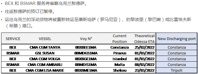 突發(fā)！港口關(guān)閉，達飛/MSC等多家船公司宣布跳港！俄烏戰(zhàn)火升級對國際物流影響幾何？