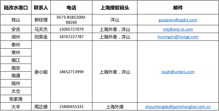馬士基、達(dá)飛、現(xiàn)代商船、以星、太平船務(wù)等應(yīng)對(duì)疫情最新通知！