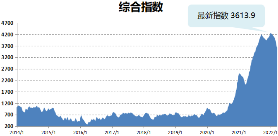 大事要發(fā)生！船公司在“密謀”什么