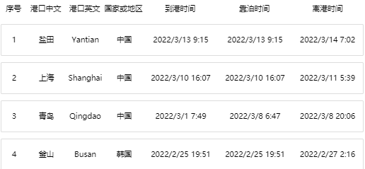 突發(fā)！大量集裝箱落水丟失！曾掛靠青島/上海/鹽田港