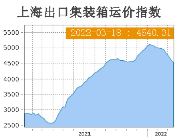 集裝箱運(yùn)輸需求下降，部分航線運(yùn)價(jià)持續(xù)下滑