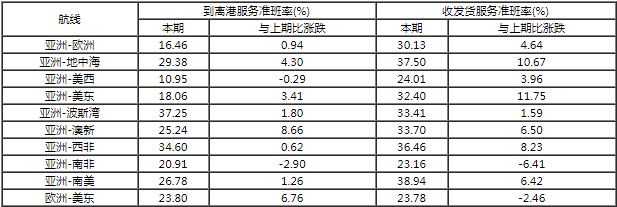 據(jù)說，近期船期準(zhǔn)時了，你感覺到了么？
