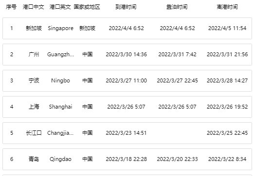 突發(fā)！一滿載中國貨物集裝箱船發(fā)生爆炸起火！巴生港大火:22個集裝箱燒毀38個受損