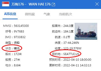 突發(fā)！萬海一集裝箱船途中故障，載有約800個集裝箱，曾掛靠我國港口！