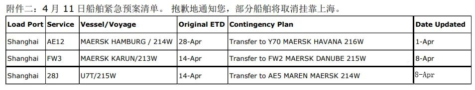 受封控影響！船公司開始取消掛靠上海港，部分貨物轉(zhuǎn)至其他港口卸貨