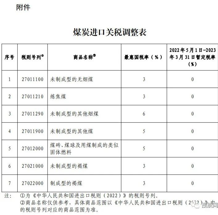關(guān)稅委：5月1日起，煤炭進(jìn)口“零關(guān)