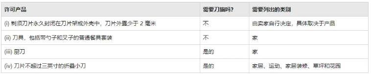 亞馬遜FBA刀片產(chǎn)品正確銷(xiāo)售指南