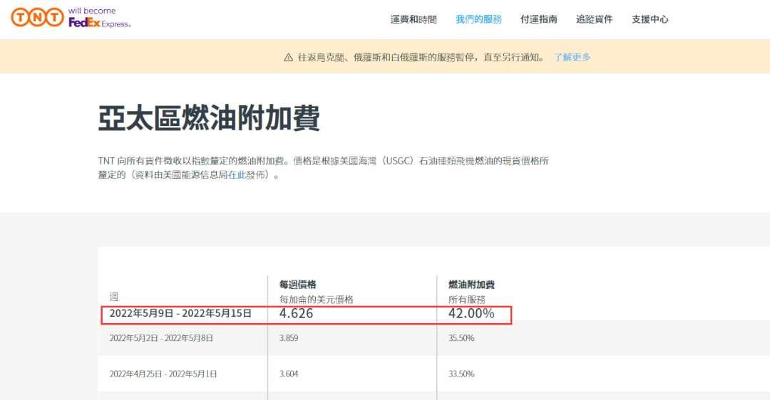再創(chuàng)新高！這四個物流巨頭，又大幅上調(diào)燃油附加費！