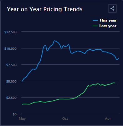 貨代聲討！投訴！串通費(fèi)率是不是真的？