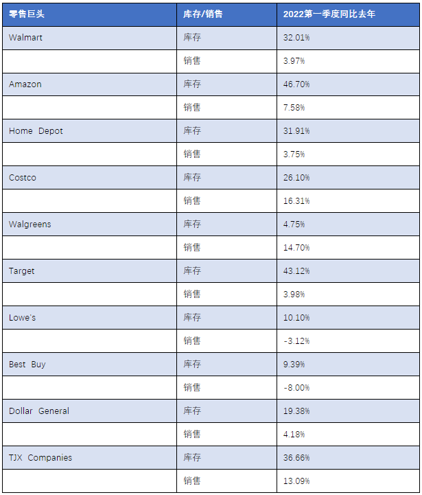 美國進(jìn)口需求正在斷崖式下降！原因幾何？