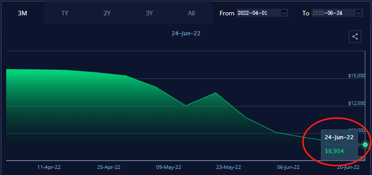 需求降低貨量暴減？下半年運(yùn)價(jià)將