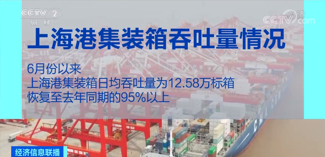 海運(yùn)費(fèi)大降！部分跌至7000美金以下，出貨潮來(lái)了！