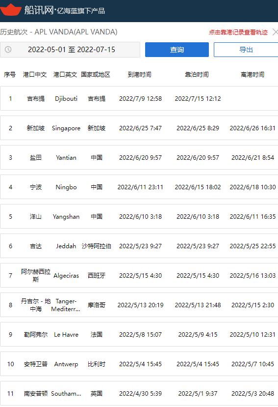55個貨柜落水！一集裝箱船遭遇惡劣天氣，曾掛靠上海、寧波、鹽田！
