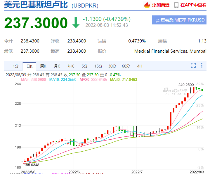 全球違約風(fēng)險最高的十多個國家，小心錢、貨兩空
