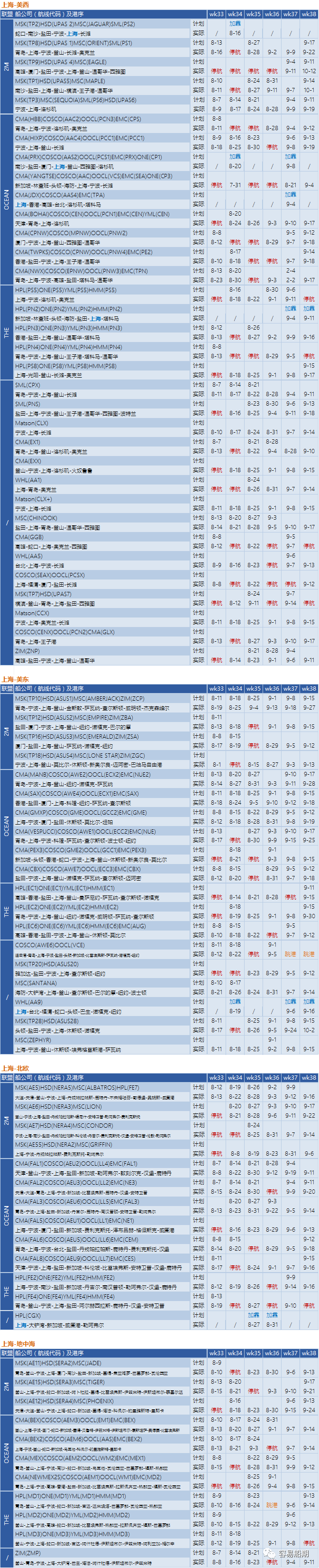 運價繼續(xù)下降，近百航次被取消！港口8天罷工預(yù)警，船公司調(diào)整船期