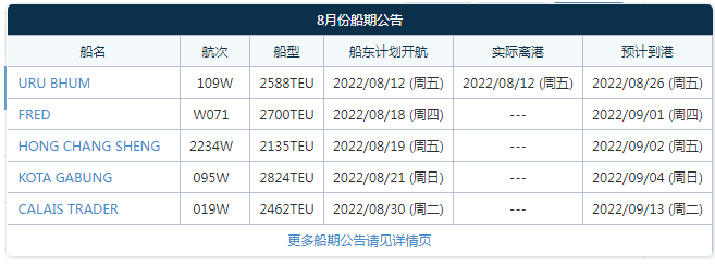 阿聯(lián)酋航運(yùn)將加入這條中聯(lián)航運(yùn)、PIL、IAL、RCL共艙的印度直航