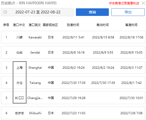 中國貨船與日本化學(xué)品船相撞！貨船曾掛靠上海、太倉等港口！