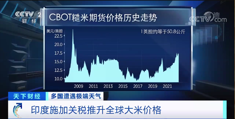 印度宣布對部分大米出口征收20%關(guān)