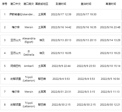 突發(fā)！一集裝箱船傾覆，24個柜子落水！