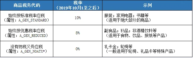 亞馬遜FBA日本稅率需要自己設(shè)置？