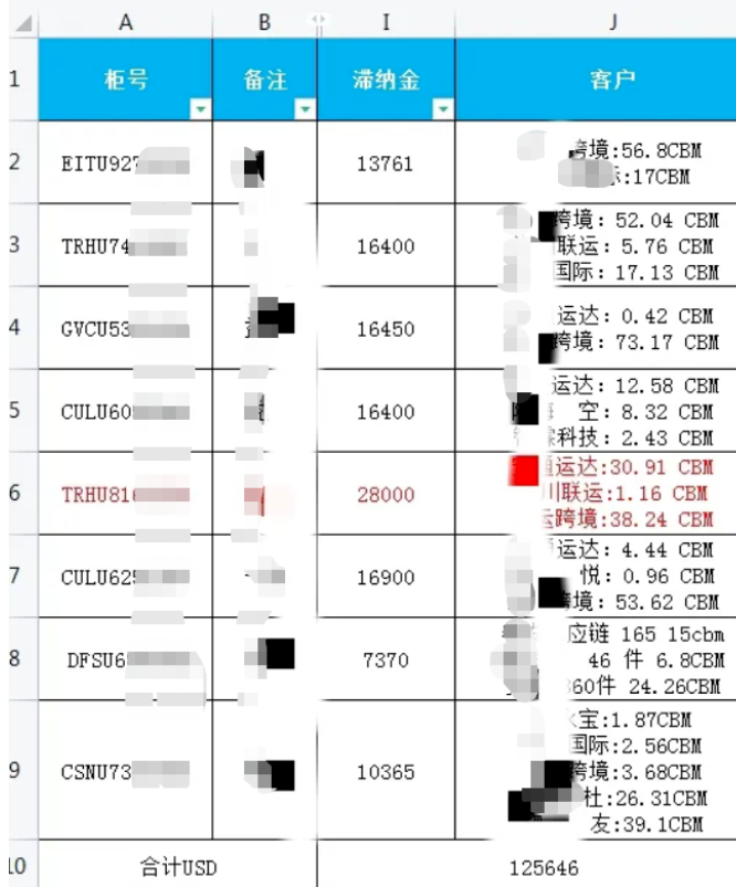 某貨代公司多條美國柜，到港70多天至今未提！貨代無力付款！