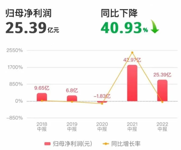賠償6個億！收購馬士基工業(yè)失敗，