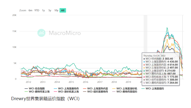 行業(yè)情況不妙，各方面的不妙