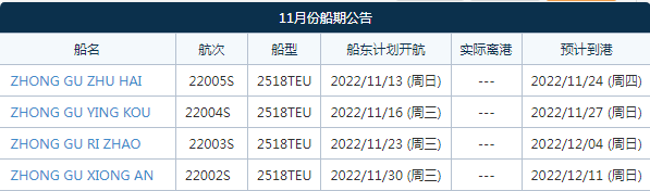 中谷海運(yùn)11月新增一條東南亞直航！可直達(dá)巴生西、雅加達(dá)、泗水港等