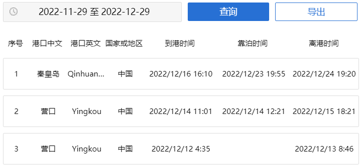 一貨船突發(fā)故障！涉及我國營口、秦皇島、青島等
