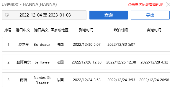 突發(fā)！一集裝箱船9個集裝箱落水，貨物遭當(dāng)?shù)厝撕鍝? src="/uploads/allimg/230104/1-230104111316394.png"  /><span style="font-size:16px;"> </span>
</p>
<p class="MsoNormal">
	<span style="font-family:宋體;font-size:16px;">集裝箱船</span><span style="font-family:Calibri;font-size:16px;">“ASTRID L”</span><span style="font-family:宋體;font-size:16px;">，</span><span style="font-family:Calibri;font-size:16px;">IMO 9306835</span><span style="font-family:宋體;font-size:16px;">，載重噸</span><span style="font-family:Calibri;font-size:16px;">13760</span><span style="font-family:宋體;font-size:16px;">，運(yùn)力為</span><span style="font-family:Calibri;font-size:16px;">1118 TEU</span><span style="font-family:宋體;font-size:16px;">，于</span><span style="font-family:Calibri;font-size:16px;">2006</span><span style="font-family:宋體;font-size:16px;">年建造，懸掛安提瓜船旗。</span><span style="font-family:Calibri;font-size:16px;">▎</span><span style="font-family:宋體;font-size:16px;">一艘支線集裝箱船</span><span style="font-family:Calibri;font-size:16px;">“HANNA”</span><span style="font-family:宋體;font-size:16px;">三個集裝箱落水</span><o:p></o:p>
</p>
<p class="MsoNormal">
	<span style="font-family:宋體;font-size:16px;"><br />
</span>
</p>
<p class="MsoNormal">
	<span style="font-family:Calibri;font-size:16px;">12</span><span style="font-family:宋體;font-size:16px;">月</span><span style="font-family:Calibri;font-size:16px;">29</span><span style="font-family:宋體;font-size:16px;">日，集裝箱船“</span><span style="font-family:Calibri;font-size:16px;">HANNA</span><span style="font-family:宋體;font-size:16px;">”在從勒阿弗爾前往波爾多的途中，在英吉利海峽西南部</span><span style="font-family:Calibri;font-size:16px;">Ushant</span><span style="font-family:宋體;font-size:16px;">島以西</span><span style="font-family:Calibri;font-size:16px;">23</span><span style="font-family:宋體;font-size:16px;">海里處丟失了</span><span style="font-family:Calibri;font-size:16px;">3</span><span style="font-family:宋體;font-size:16px;">個</span><span style="font-family:Calibri;font-size:16px;">40</span><span style="font-family:宋體;font-size:16px;">英尺集裝箱。</span><o:p></o:p>
</p>
<p class="MsoNormal">
	<span style="font-family:宋體;font-size:16px;"><br />
</span>
</p>
<p class="MsoNormal">
	<span style="font-family:宋體;font-size:16px;">在集裝箱落水后，該船繼續(xù)航行，并于</span><span style="font-family:Calibri;font-size:16px;">12</span><span style="font-family:宋體;font-size:16px;">月</span><span style="font-family:Calibri;font-size:16px;">30</span><span style="font-family:宋體;font-size:16px;">日抵達(dá)波爾多。據(jù)報道，集裝箱中沒有危險品，有兩個集裝箱被發(fā)現(xiàn)漂浮在海上。</span><o:p></o:p>
</p>
<p class="MsoNormal">
	<span style="font-family:宋體;font-size:16px;"><br />
</span>
</p>
<p class="MsoNormal">
	<span style="font-size:16px;">據(jù)船訊網(wǎng)信息，該船仍靠泊在波爾多港，為一艘服務(wù)于法國波爾多、勒阿弗爾和南特港之間的支線船。</span><o:p></o:p>
</p>
<p class="MsoNormal">
	<img alt=