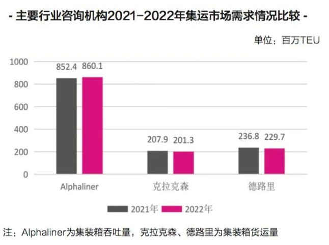 新的一年，國際集運市場的最大挑