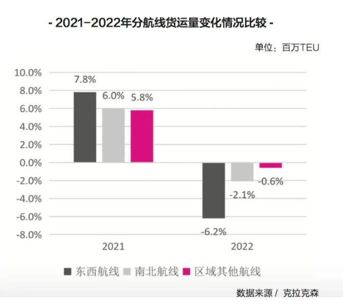 新的一年，國(guó)際集運(yùn)市場(chǎng)的最大挑戰(zhàn)即將來臨