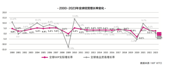 新的一年，國(guó)際集運(yùn)市場(chǎng)的最大挑戰(zhàn)即將來臨