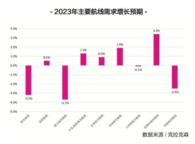 新的一年，國(guó)際集運(yùn)市場(chǎng)的最大挑戰(zhàn)即將來臨
