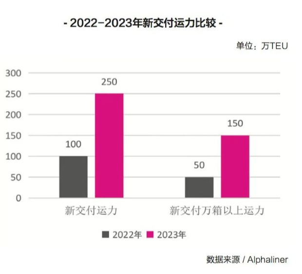 新的一年，國(guó)際集運(yùn)市場(chǎng)的最大挑戰(zhàn)即將來臨