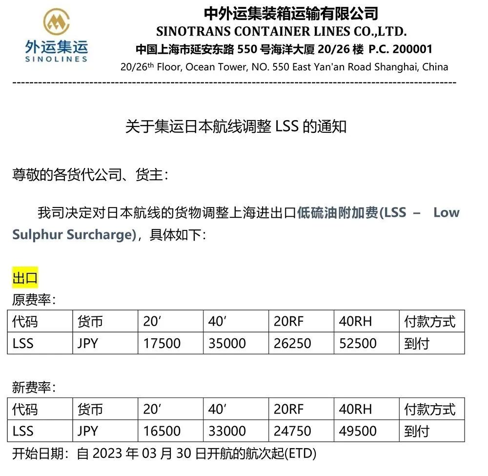 船公司最新通知，事關附加費、禁運、停航